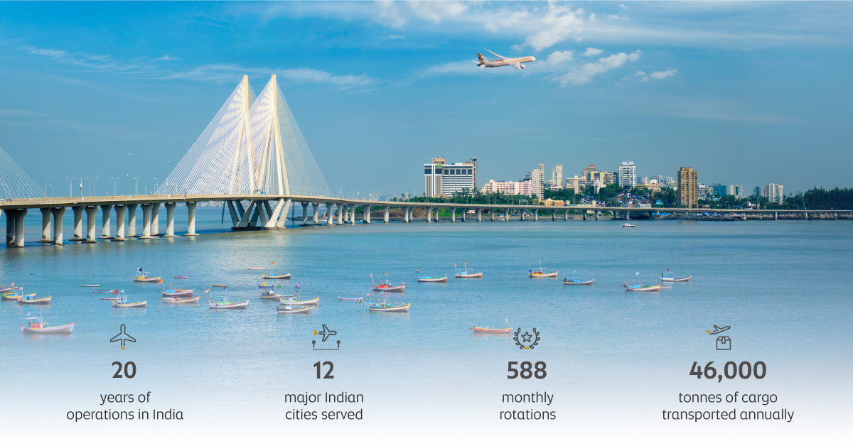 Etihad Cargo celebrates 20 years of successful operations in India