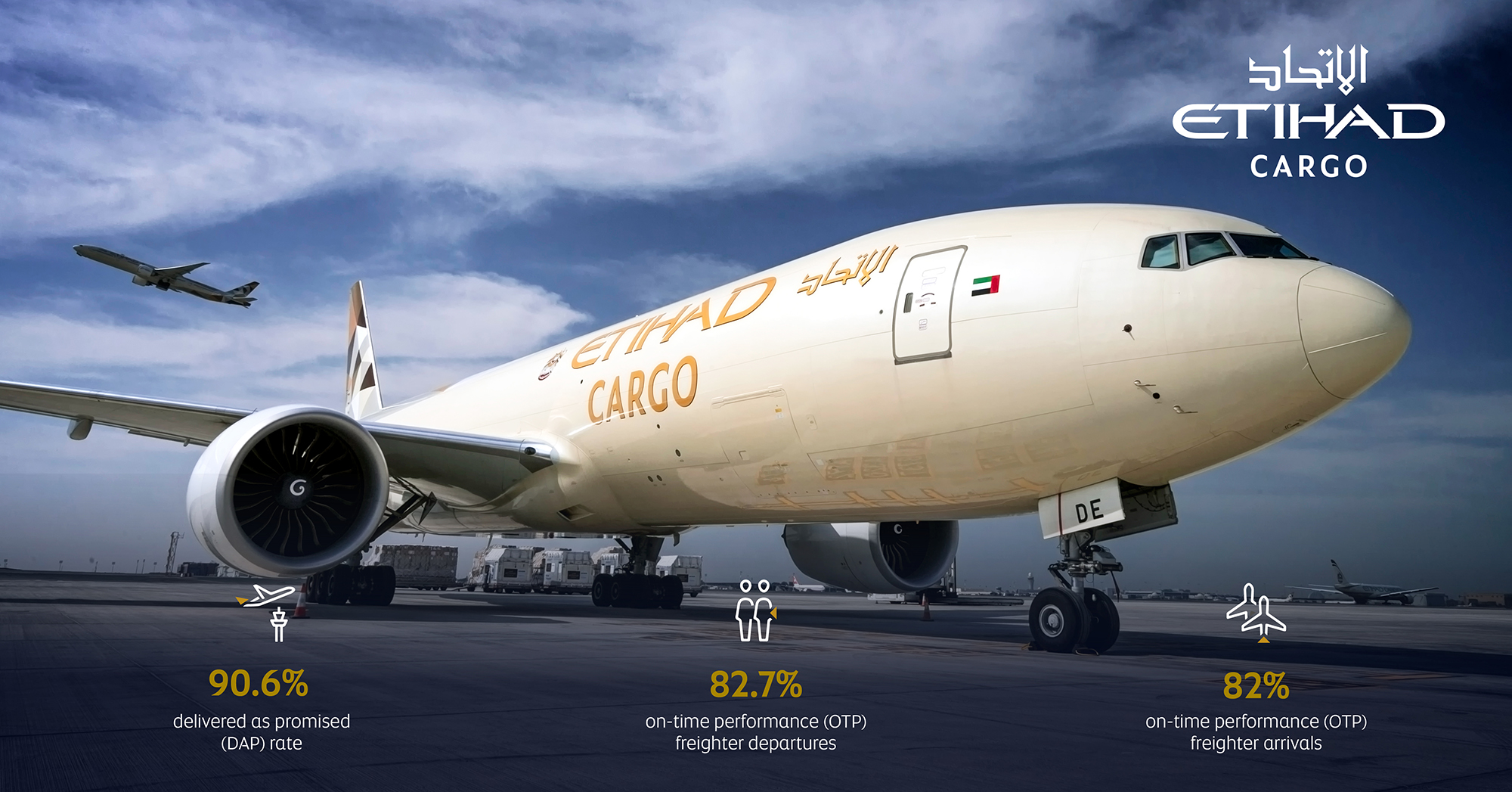 Etihad Cargo exceeds operational performance targets
