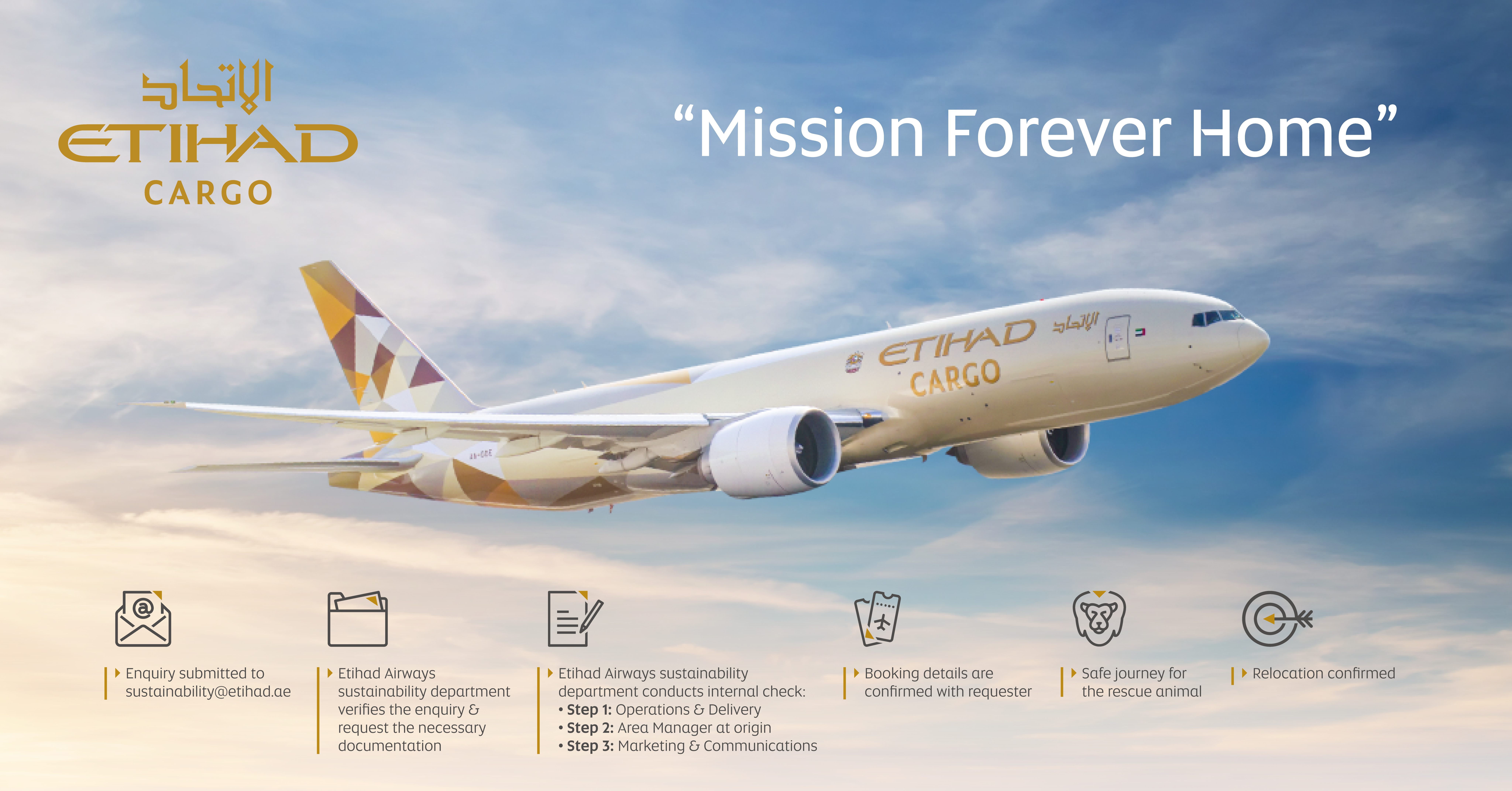 Etihad Cargo cements its strategic footprint in China with Mandarin-language website