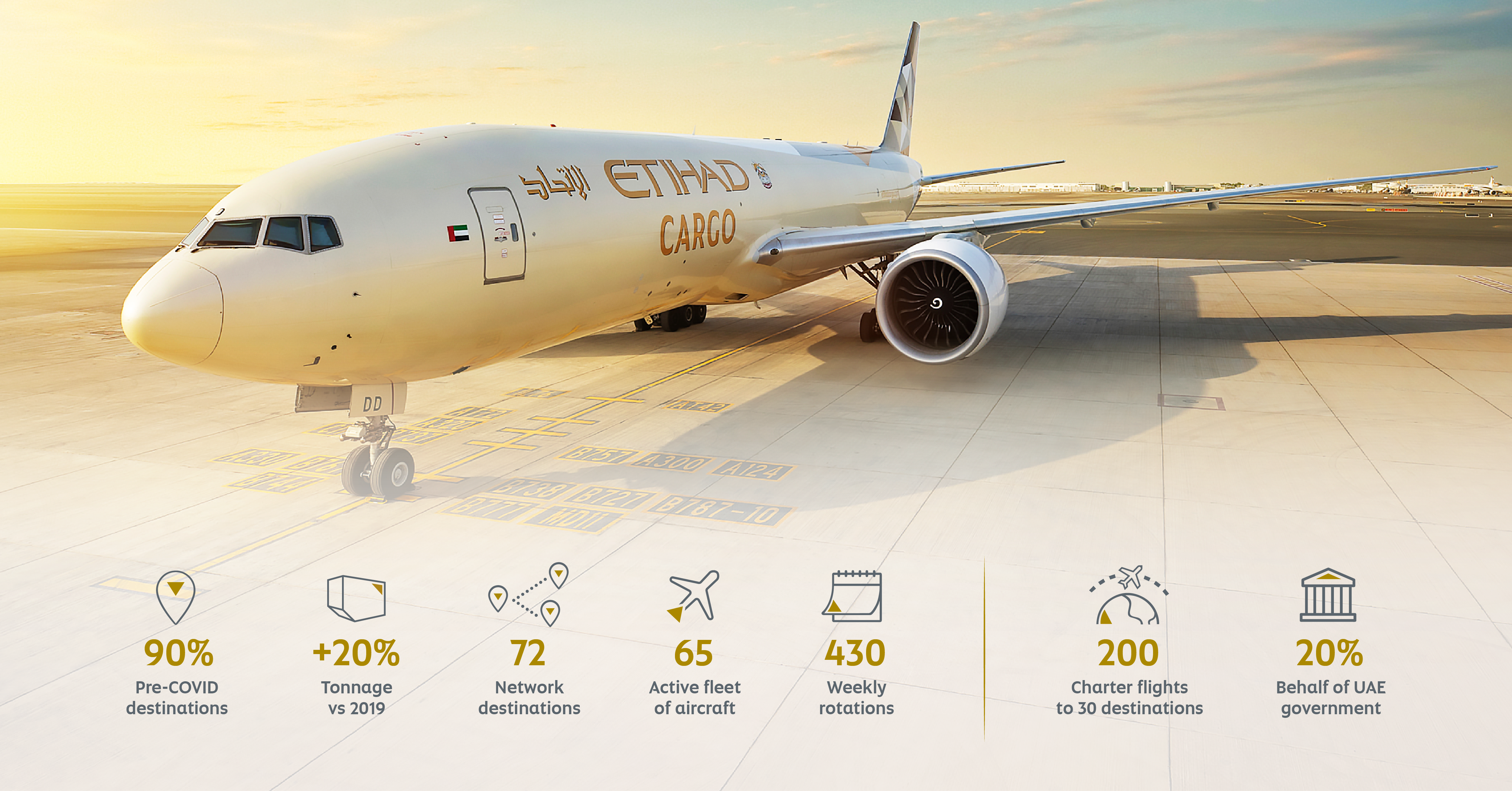 Etihad Cargo Article Landing Page